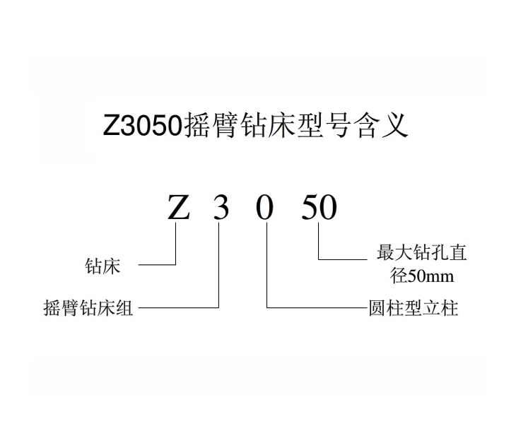 Z3050中欧(中国)